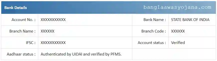 Awas Housing Beneficiary Details 2025 Check Online