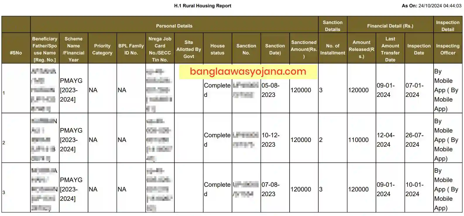 Awas Yojana Survey New list Checking Process